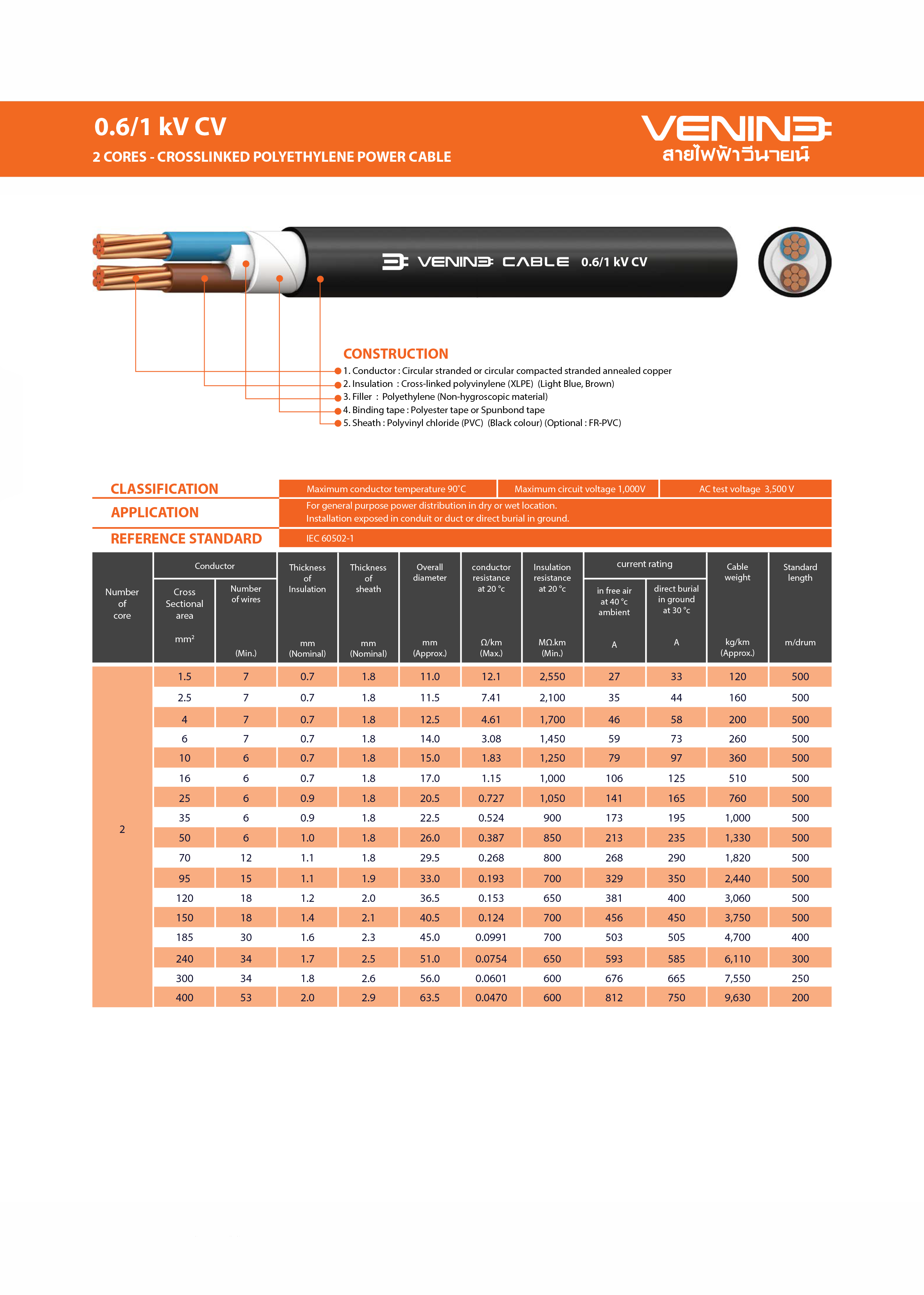 สายไฟ สายไฟใช้ในบ้าน สายไฟแรงดันต่ำ