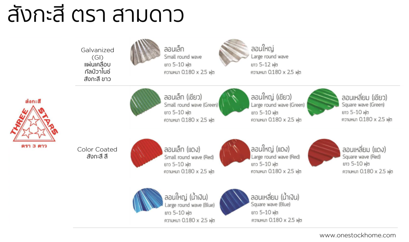 สังกะสีรีดลอน,ตราสามดาว,ราคาถูก,ตราสามดาว
