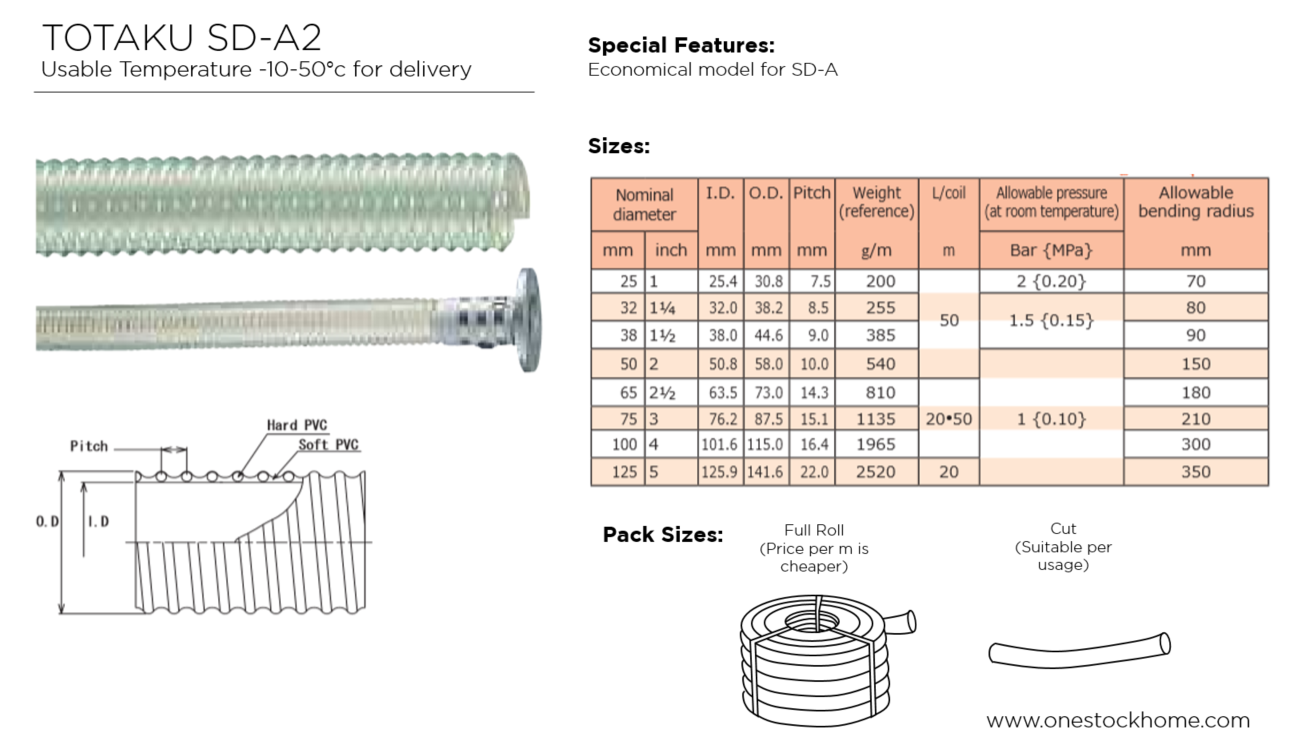 sd,a2,best,price,totaku,