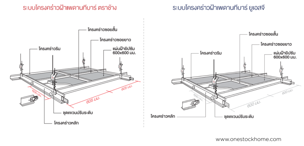 ระบบโครงคร่าวทีบาร์,เอสซีจี