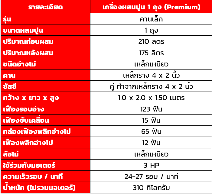เครื่องผสมปูน โม่ผสมปูน เครื่องโม่ปูน