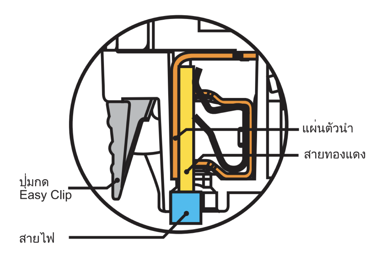 วิธีติดตั้ง Easy Clip สวิตซ์ไฟ