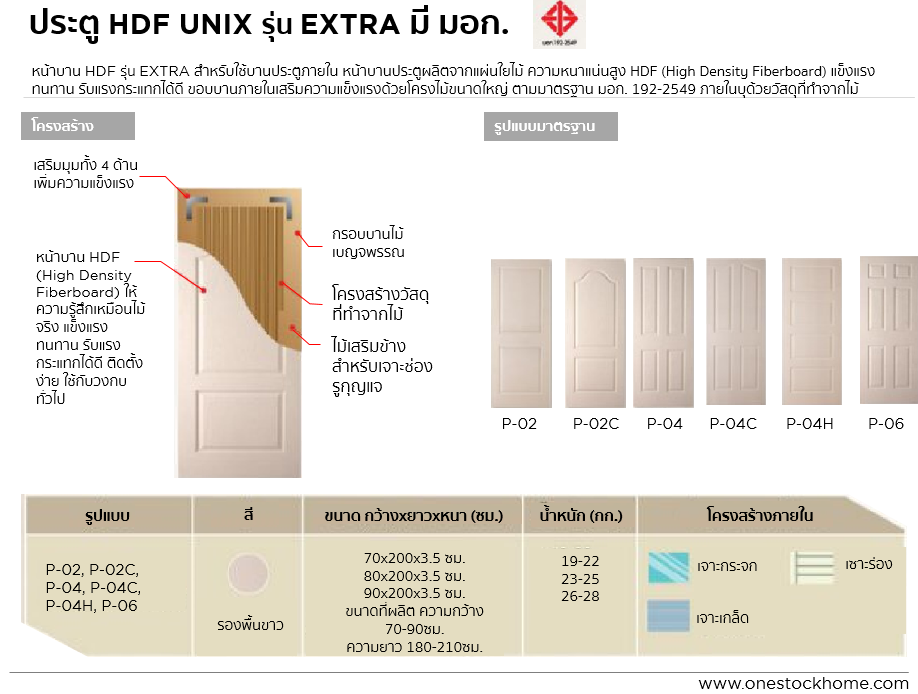 hdf,unix,extra,ประตู