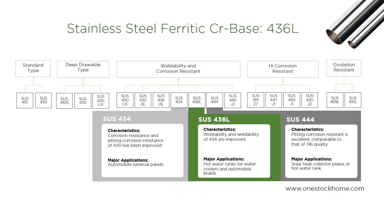 stainless 436,pipe,436L,sus436L,best,price