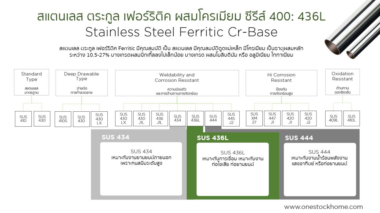ท่อแสตนเลส,ราคาถูก,436L,ท่อสเตนเลส,436L ท่อไอเสีย,ราคาถูก