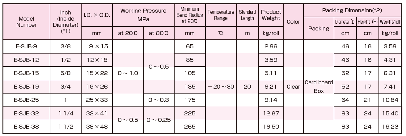 Hakko E-SJB Spec Table