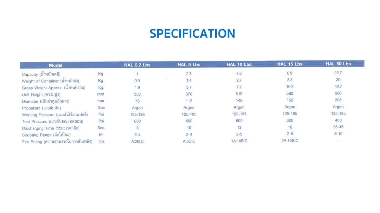 รายละเอียดเครื่องดับเพลิงชนิดสารสะอาด Halotron I