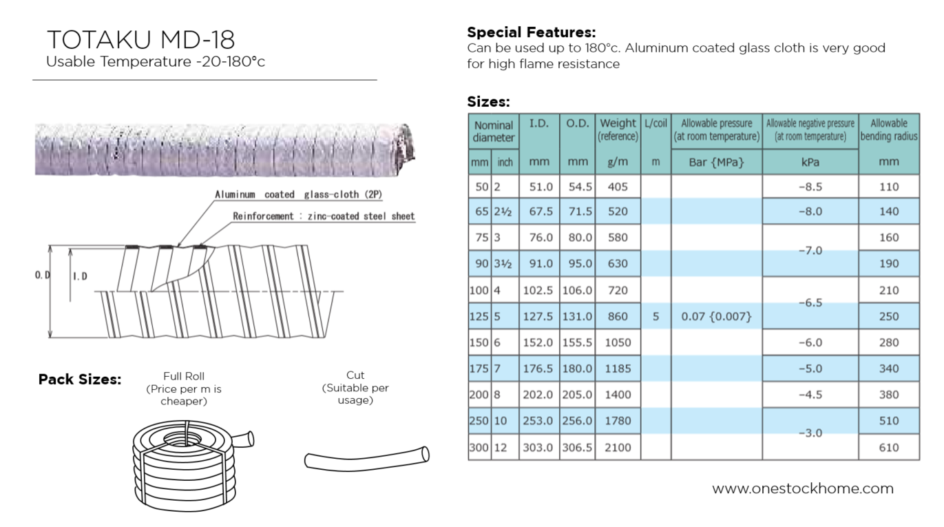 totaku,md18,best,price,hot air hose