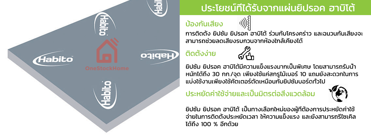 ระบบผนัง แบ่งห้อง เงียบ สงบ นอนสบาย ไร้เสียงรบกวน