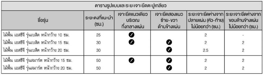 สมาร์ทวูด,เบสิก,basic,smartwood,สมาร์ทวูด,สมาร์ท