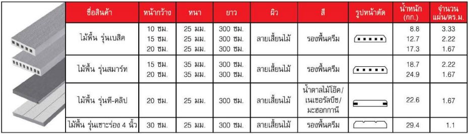 เอสซีจี,เบสิก,ราคาถูก,basic,smartwood,สมาร์ทวูด,ถูก