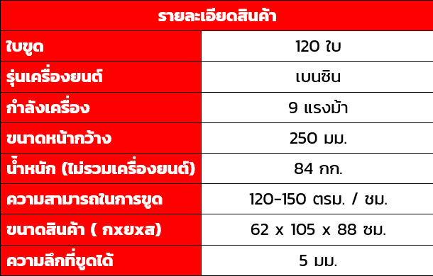 เครื่องขูดหน้าปูน เครื่องขูดปูน ราคาถูก