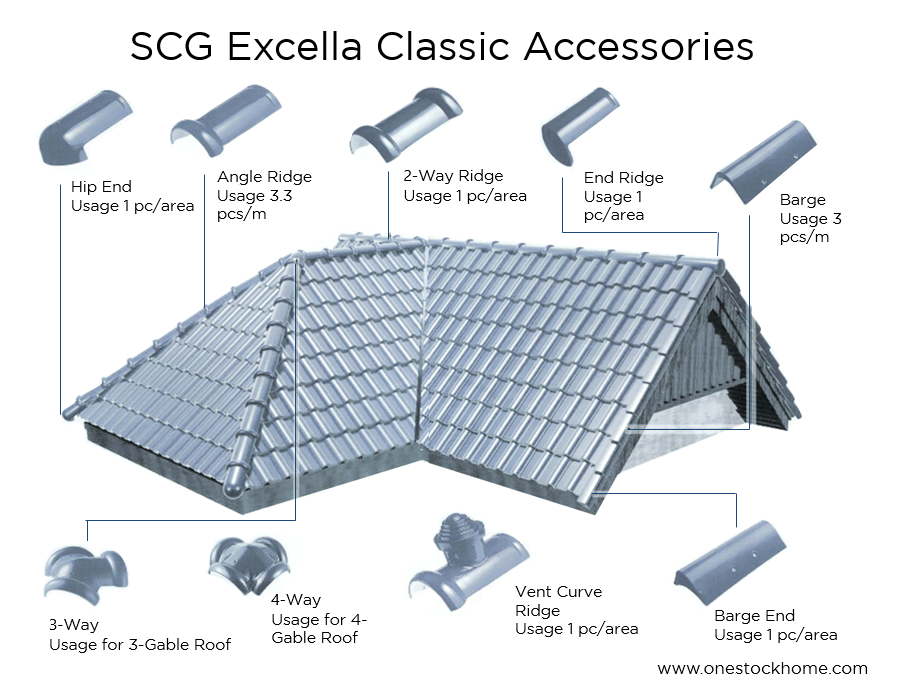 excella,classic,roof,best,price