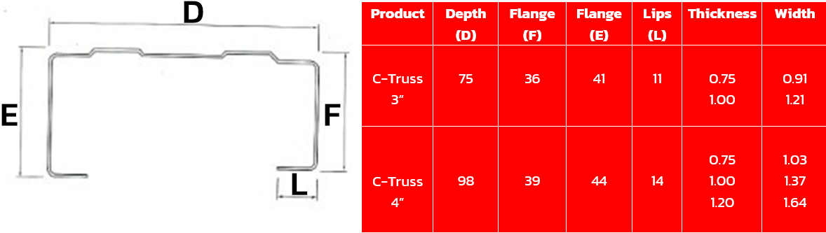 เหล็กทรัส,โครงทรัส,เหล็กโครงหลังคา,ทรัสซี