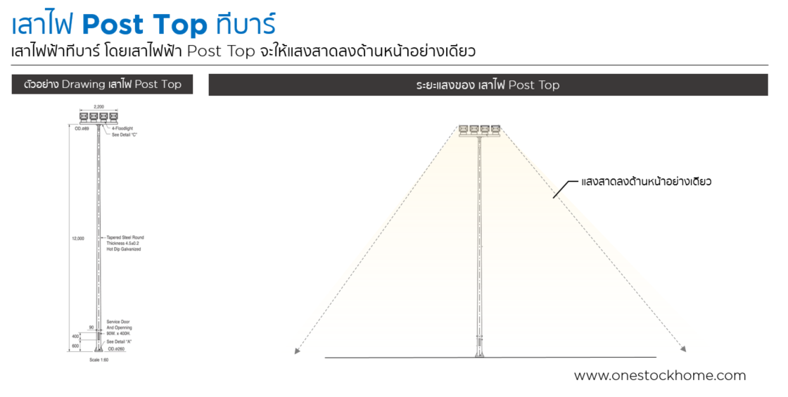 เสาไฟแบบ post top,เสาโพสทอป,เสาไฟโพสท์ท็อป,ราคาถูก