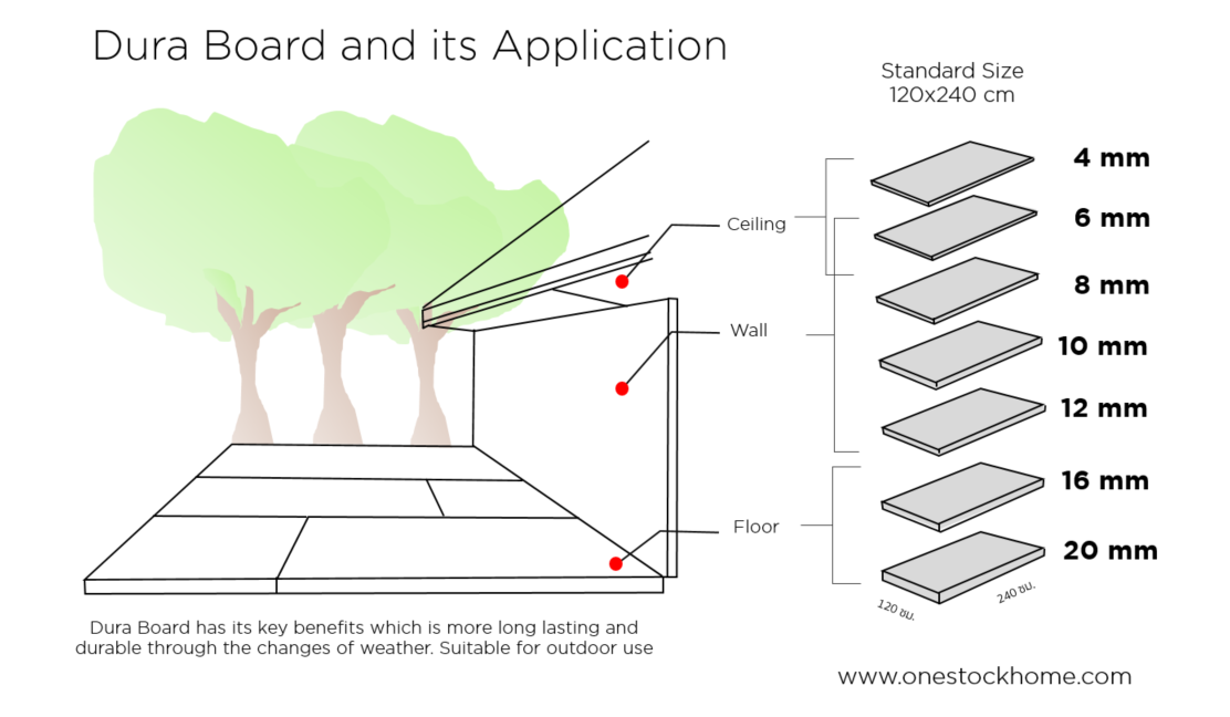 dura,board,types,usage,fiber cement board,thickness
