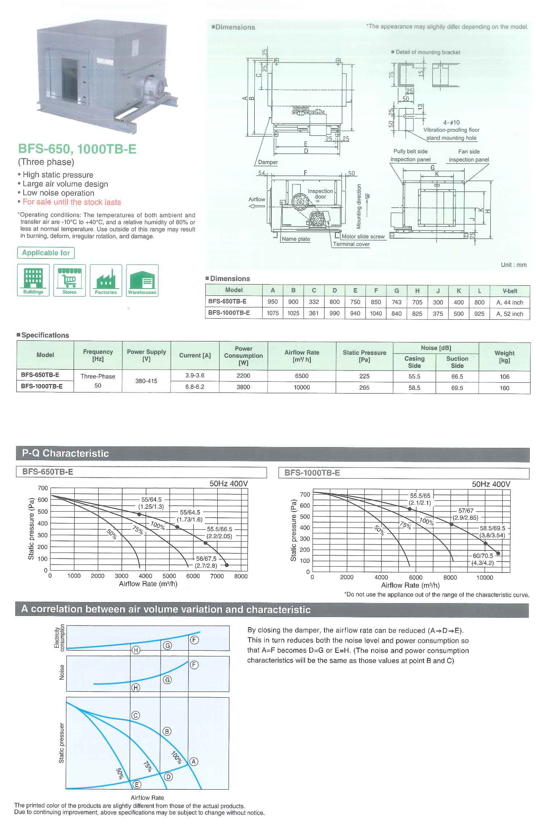 พัดลมระบายอากาศ อุตสาหกรรม อากาศร้อน ร้อน โรงงาน เย็นๆ