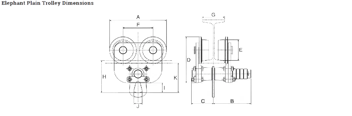 รอก ขาแขวนรอก รอกวิ่งราง รอกวิ่ง รอกวิ่งบนราง ตราช้าง