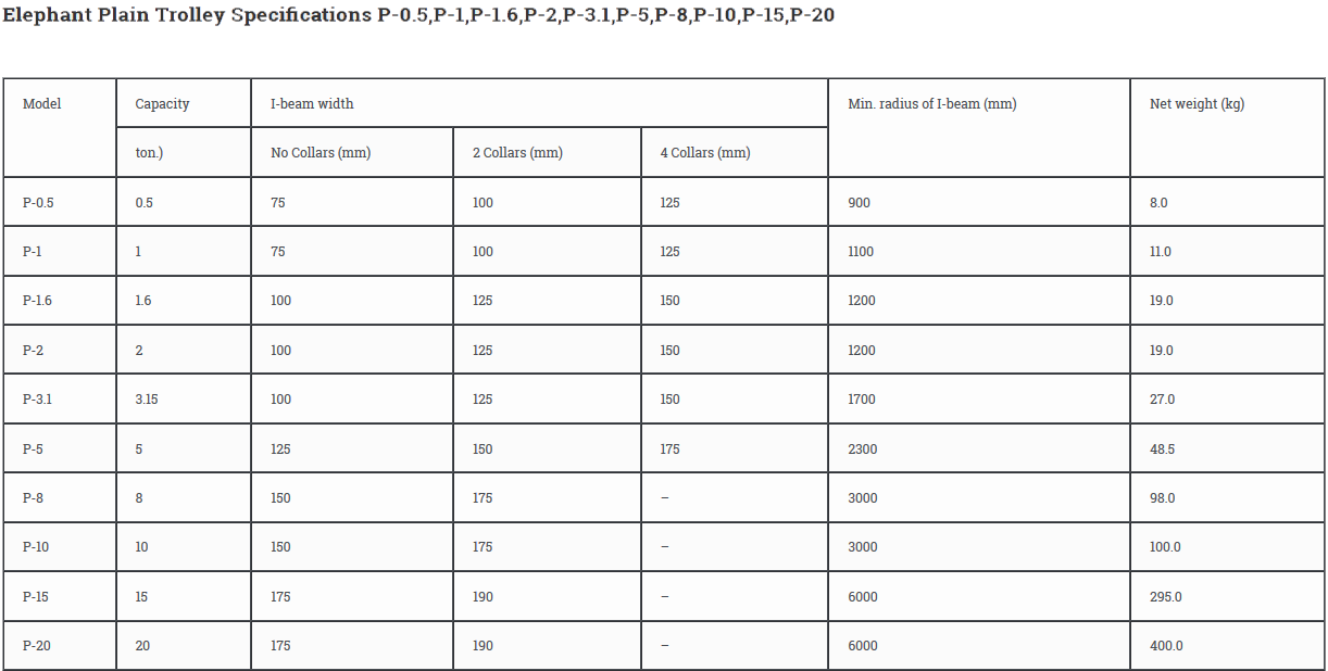 รอก ขาแขวนรอก รอกวิ่งราง รอกวิ่ง รอกวิ่งบนราง ตราช้าง