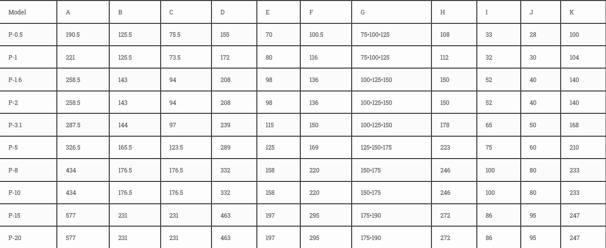 รอก ขาแขวนรอก รอกวิ่งราง รอกวิ่ง รอกวิ่งบนราง ตราช้าง