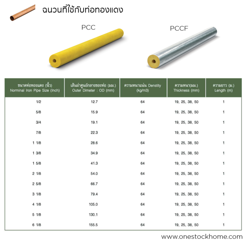 pccf,ฉนวนท่อน้ำร้อน,ฉนวนท่อทองแดง