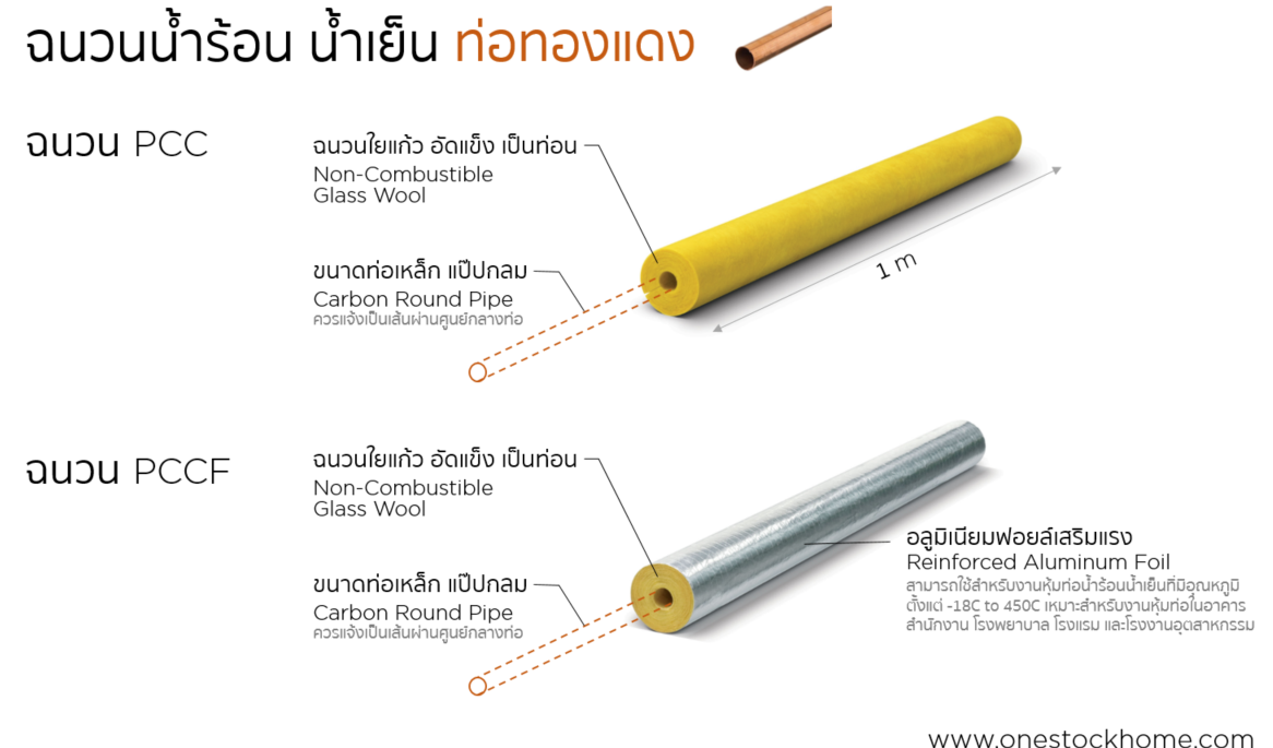 pccf,pcc,ฉนวน pccf