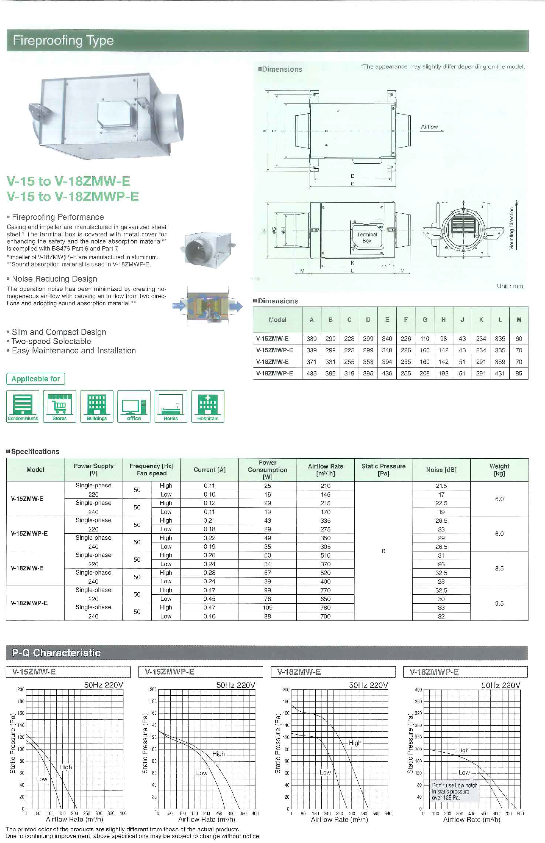 พัดลมระบายอากาศ อุตสาหกรรม อากาศร้อน ร้อน โรงงาน เย็นๆ