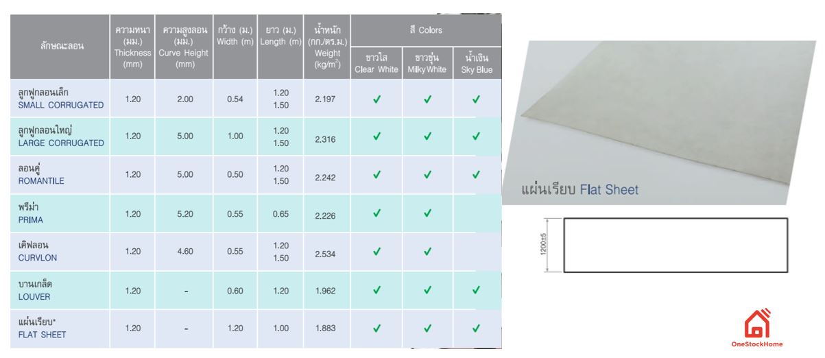แผ่นเรียบโปร่งแสง