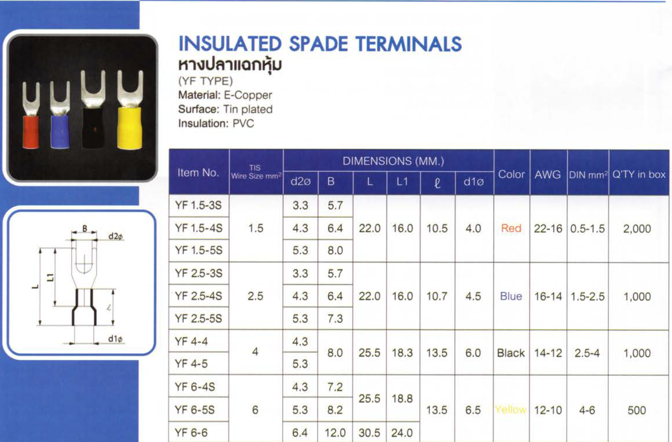 หางปลาแฉกหุ้ม,ราคาถูก
