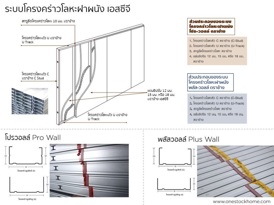 pluswall,prowall,พลัสวอลล์,ต่างจากโปรวอลล์,อย่างไร,ราคาถูก