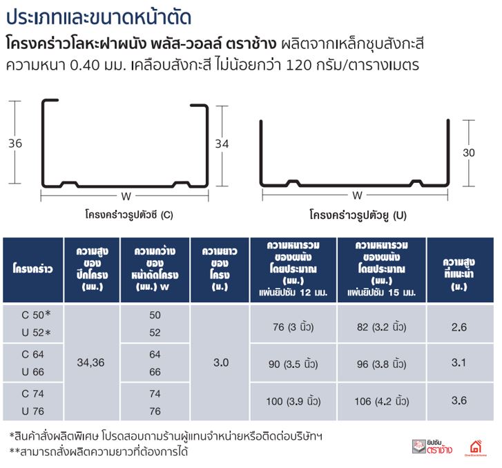 ขนาดเหล็กกั้นห้อง โครงคร่าวเหล็ก Plus Wall