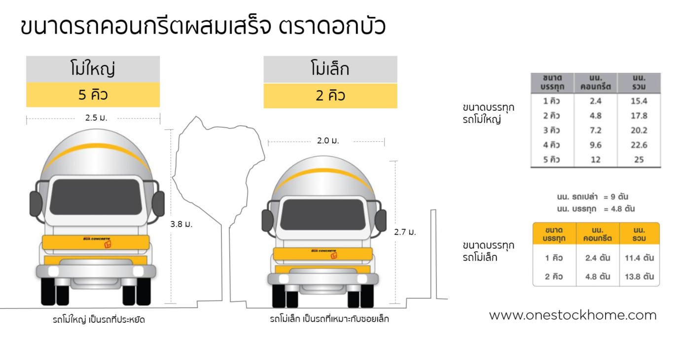 lotus,ดอกบัว,คอนกรีตผสมเสร็จ