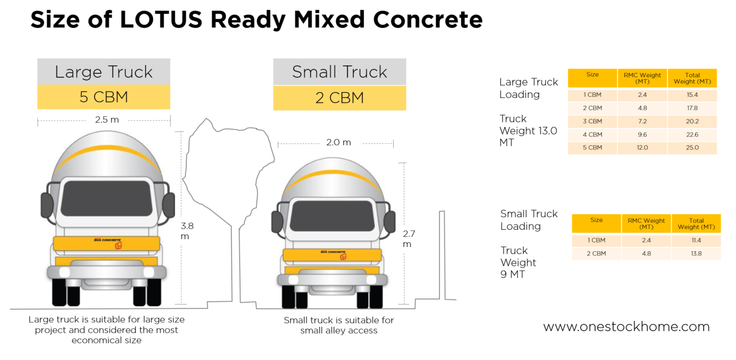 ready,mixed,concrete,lotus,lotus rmc,best,price