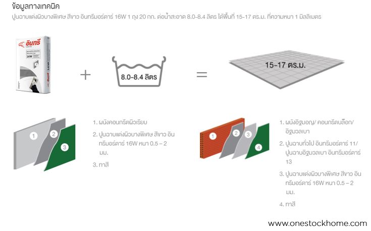 16w,ปูนฉาบ,สกิมโค๊ท,ขาว,อินทรีย์,อินทรี,เบอร์ 16W,ถูก