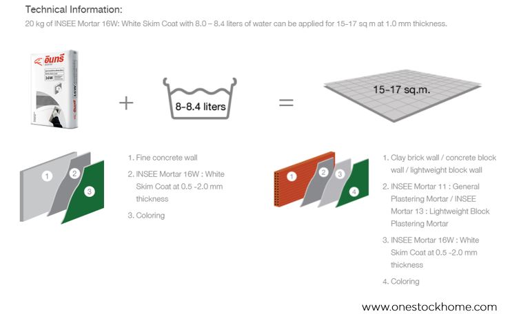 16w,skim,coat,insee,mortar,number,no.,mortar 16w,best,price