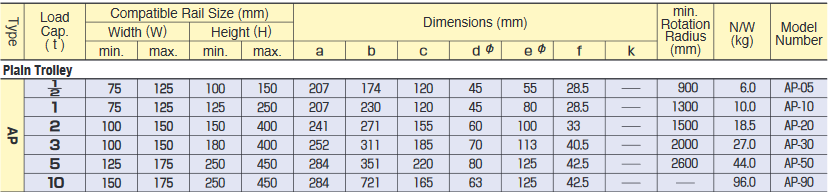 รอกวิ่งบนราง รอกวิ่ง ขาแขวนรอก รอก