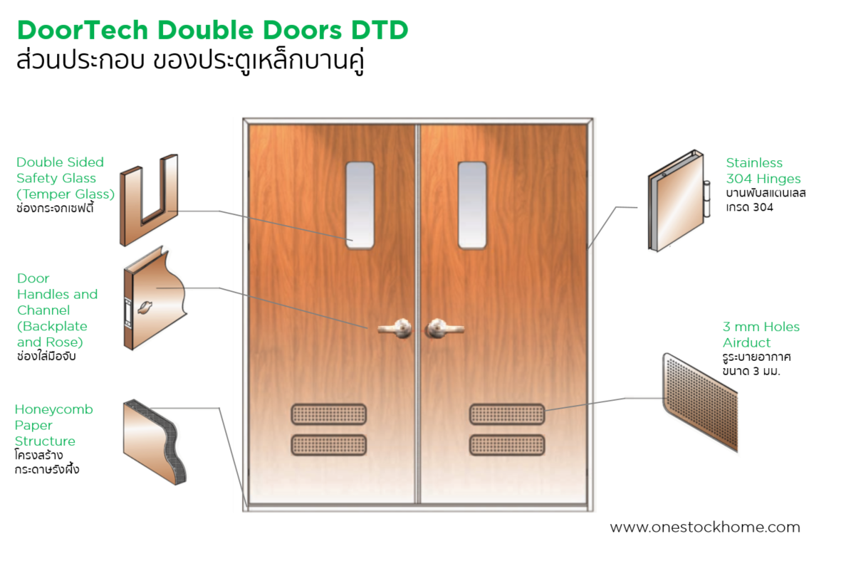 ประตูบานคู่,ประตูเหล็กบานคู่,ประตูเหล็กเคลือบลายไม้