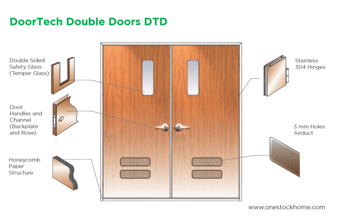 double door,best,price,metal,double doors,steel,doortech