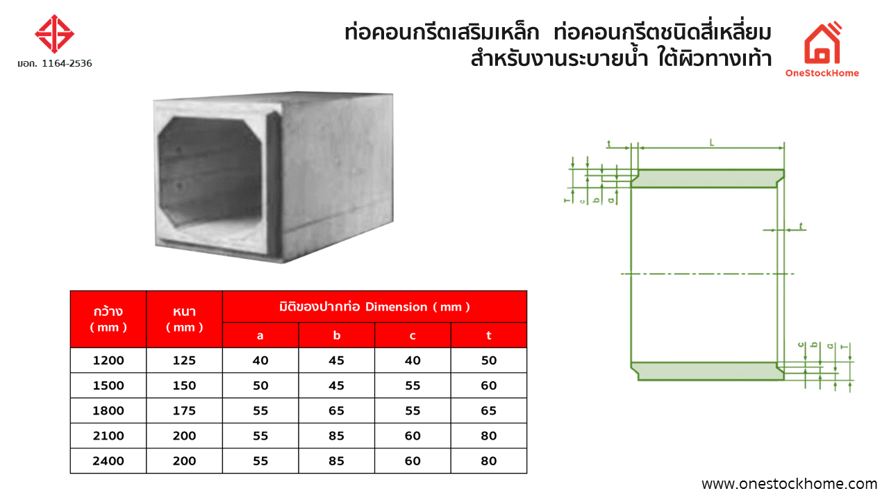 ท่อคอนกรีตเสริมเหล็ก  ท่อคอนกรีตชนิดสี่เหลี่ยม  สำหรับงานระบายน้ำ ใต้ผิวทางเท้า มอก