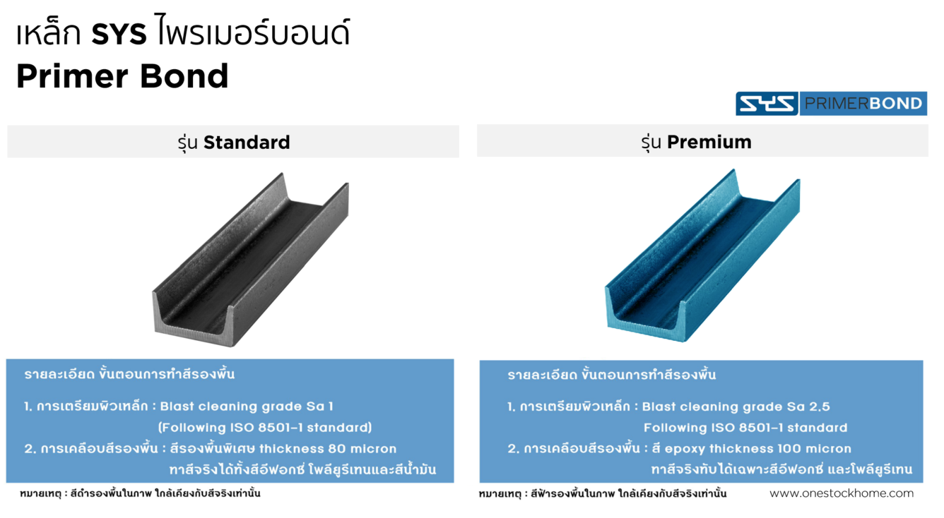 เหล็กรางน้ำ,เคลือบสี,พิเศษ,ใหม่,ราคาถูก,เหล็กรางน้ำ,ไพรเมอร์,บอนด์,ไพรเมอร์บอนด์,ไพรเม่อบอนด์,ไพรม์เม่อบอน,ราคาถูก