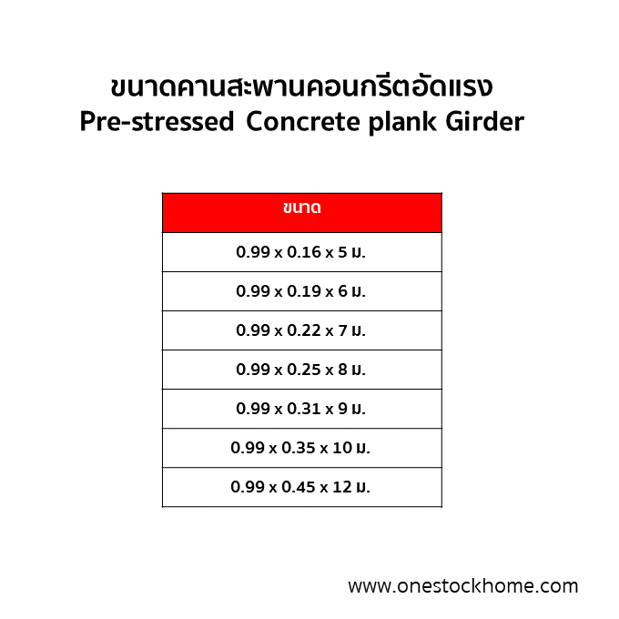  คานสะพานคอนกรีตอัดแรง คานสะพานคอนกรีต