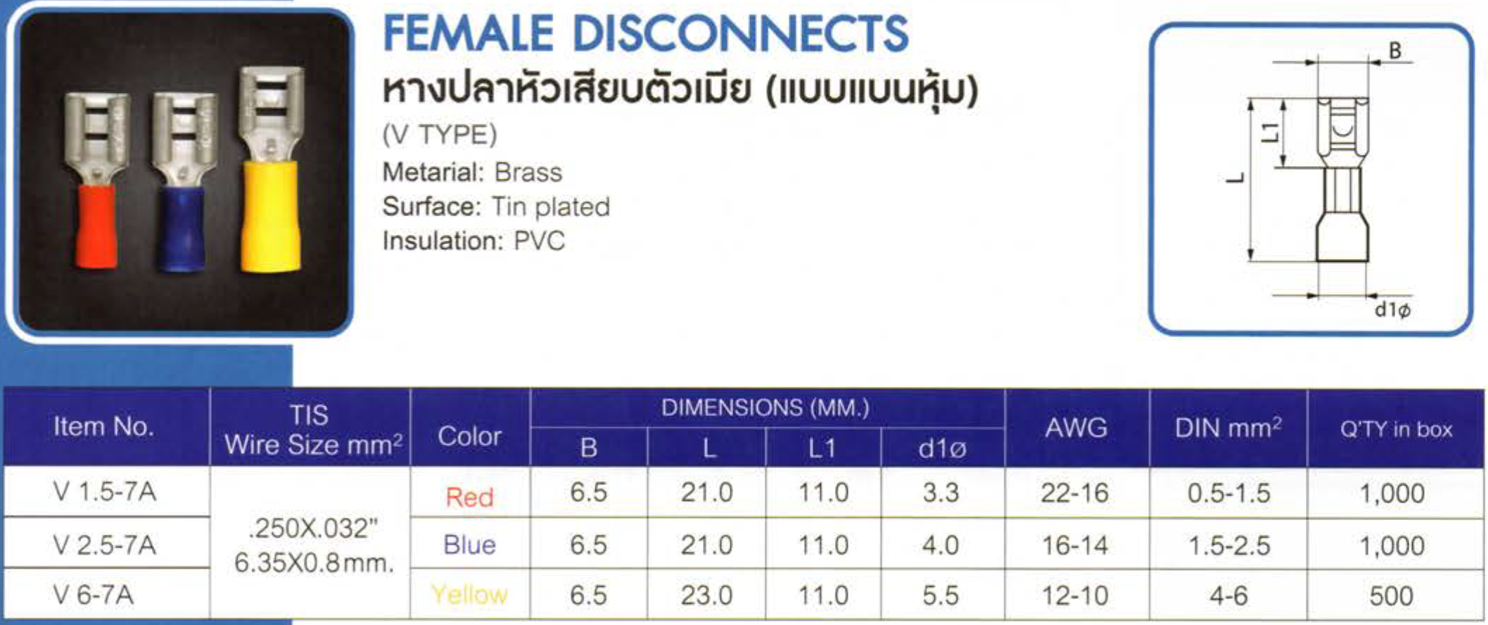 หางปลาหัวเสียบตัวเมีย,ราคาถูก
