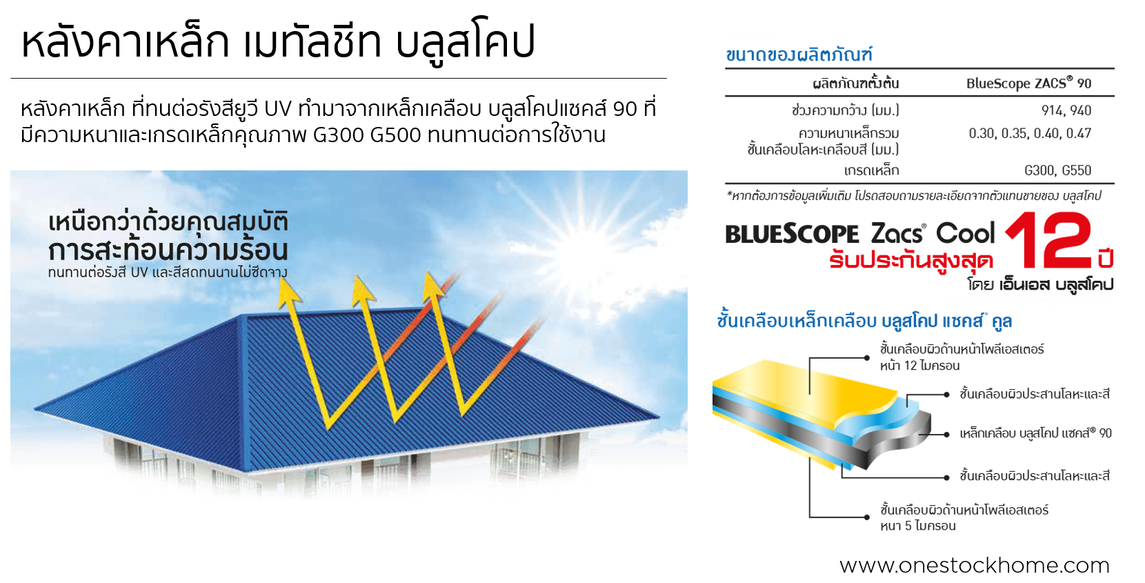 bluescope,metal,sheet,metal,เมททอลชีท บลูสโคป,เมทัลชีส,แผ่นเมทันชีส