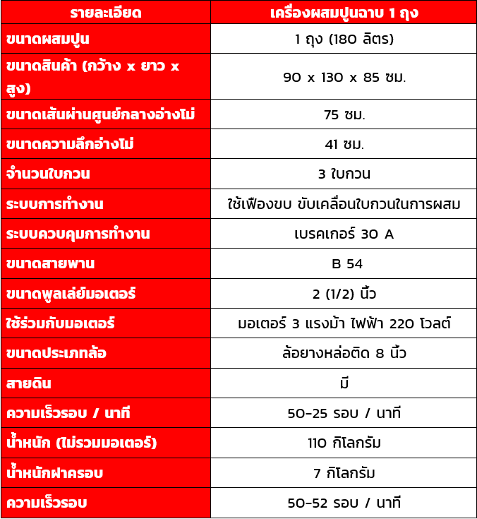 เครื่องผสมปูน โม่ผสมปูน เครื่องโม่ปูน