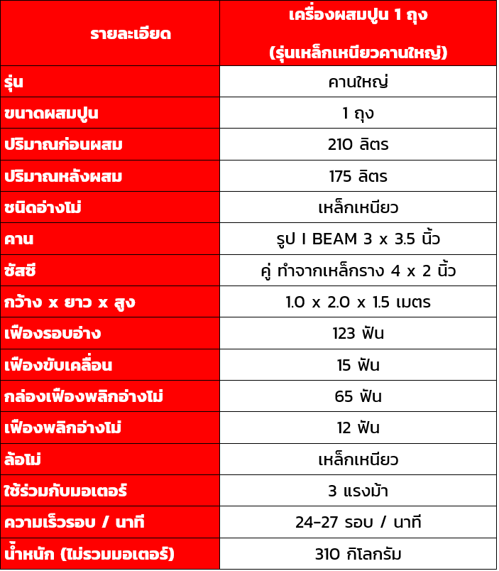 เครื่องผสมปูน โม่ผสมปูน เครื่องโม่ปูน