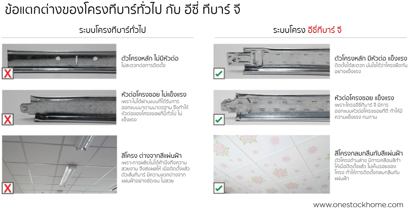 อีซี่ทีบาร์,จี,โครงคร่าว,อีซี่ทีบา,อีซีทีบาร์จี,ezy tbar g,