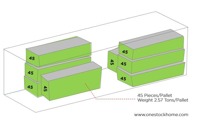 shera,board,loading,capacity,shera board,loading capacity,stuffing capacity