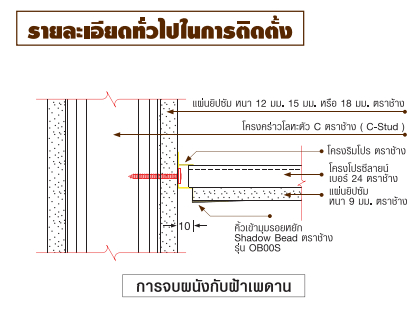 การติตตั้ง โครงคร่าวเหล็ก การจบผนังกับฝ้าเพดาน