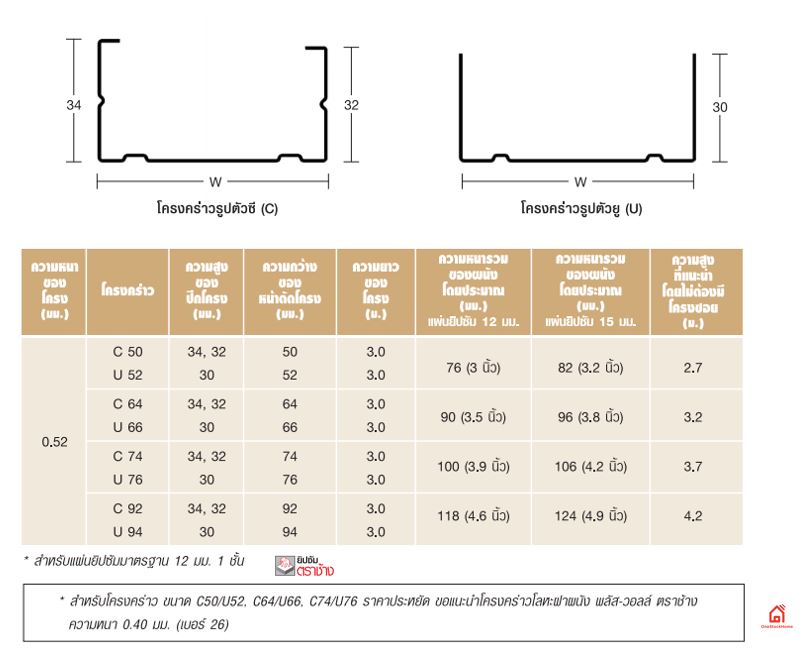ขนาด โครงคร่าว ผนังเบา ตราช้าง