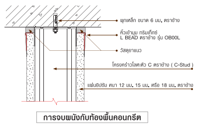 การติตตั้ง โครงคร่าวเหล็ก การจบมุมของผนัง